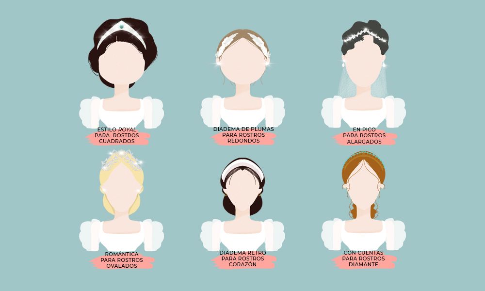 Descubre la tiara o tocado de novia que más favorece a tu rostro con nuestra guía ilustrada