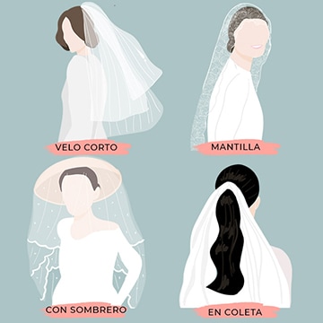 El velo de novia: significado de la tradición y tipos de velos