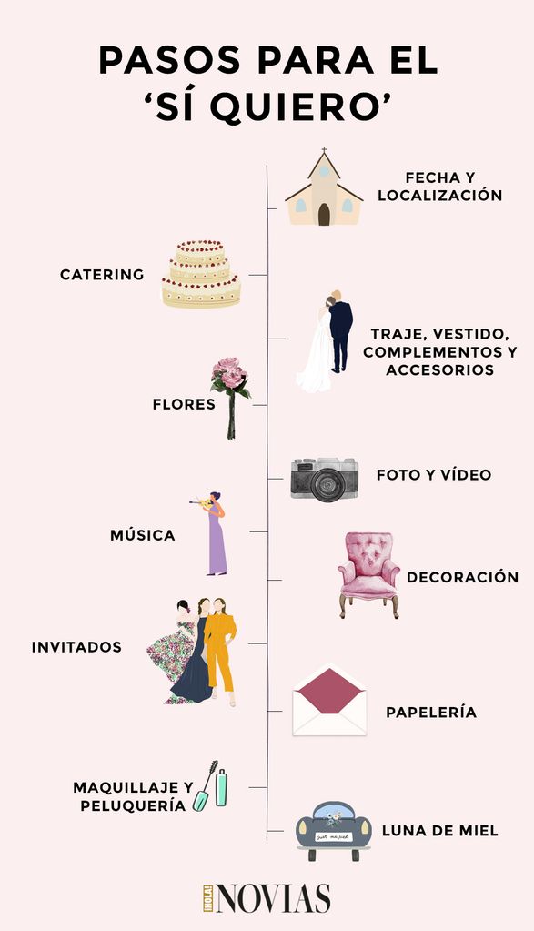 Pasos para organizar tu boda, contados por wedding planners Dimension Pasos para organizar tu boda, contados por wedding planners Dimension