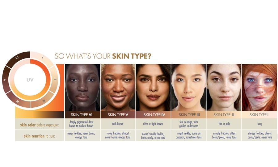 skin scale
