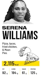Serena Williams cheat meal