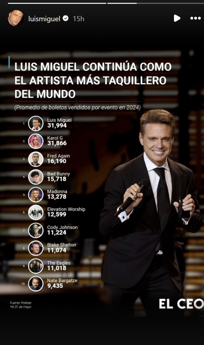 Luis Miguel's ticket sales