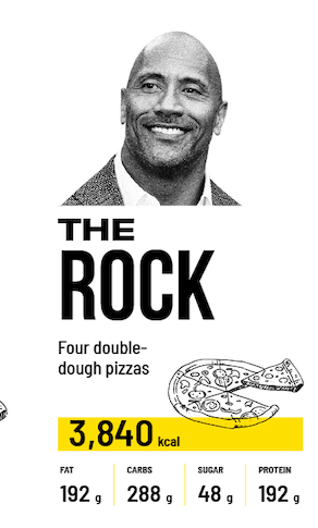 The Rock's cheat meals
