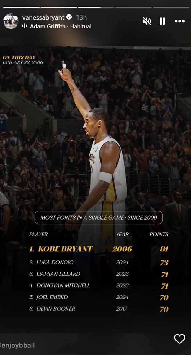 Kobe is the second player to score the most on a single game