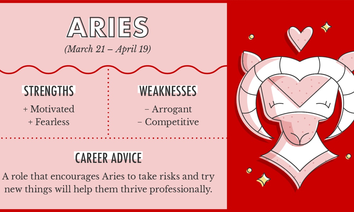 aries