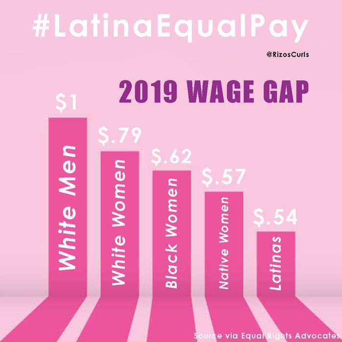 Latina Equal Pay Day