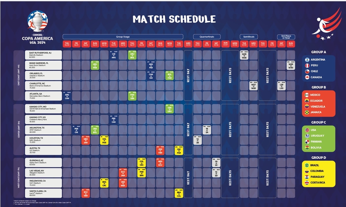 Copa America