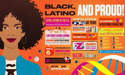Black, Latino, and PROUD! Interesting facts about Afro-Latinos in the U.S